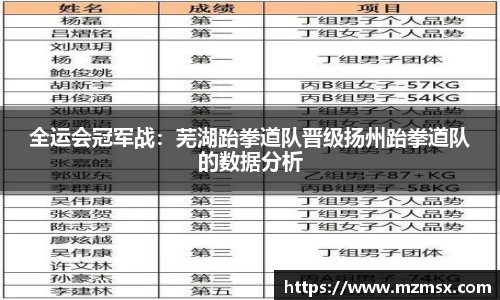 全运会冠军战：芜湖跆拳道队晋级扬州跆拳道队的数据分析